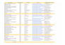 create clean, targeted lead lists with verified emails